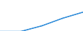 Mining and quarrying / Enterprises - number / Total / Romania