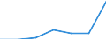 Mining and quarrying / Enterprises - number / Total / Slovakia