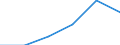 Mining and quarrying / Enterprises - number / From 1 to 9 persons employed / Estonia