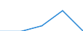 Mining and quarrying / Enterprises - number / From 1 to 9 persons employed / Ireland