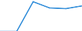 Mining and quarrying / Enterprises - number / From 1 to 9 persons employed / Sweden