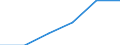 Mining and quarrying / Enterprises - number / From 1 to 19 persons employed / Estonia