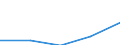 Mining and quarrying / Enterprises - number / From 1 to 19 persons employed / Lithuania