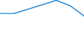 Mining and quarrying / Enterprises - number / From 1 to 19 persons employed / Netherlands