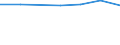 Mining and quarrying / Enterprises - number / From 1 to 19 persons employed / Austria