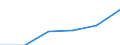 Mining and quarrying / Enterprises - number / From 1 to 19 persons employed / Poland