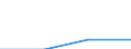 Mining and quarrying / Enterprises - number / From 10 to 19 persons employed / Hungary