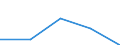 Statistical classification of economic activities in the European Community (NACE Rev. 1.1): Wholesale and retail trade; repair of motor vehicles, motorcycles and personal and household goods / Economical indicator for structural business statistics: Enterprises - number / Size classes in number of persons employed: Total / Geopolitical entity (reporting): Belgium