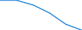 Statistical classification of economic activities in the European Community (NACE Rev. 1.1): Wholesale and retail trade; repair of motor vehicles, motorcycles and personal and household goods / Economical indicator for structural business statistics: Enterprises - number / Size classes in number of persons employed: Total / Geopolitical entity (reporting): Czechia