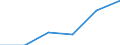 Statistical classification of economic activities in the European Community (NACE Rev. 1.1): Wholesale and retail trade; repair of motor vehicles, motorcycles and personal and household goods / Economical indicator for structural business statistics: Enterprises - number / Size classes in number of persons employed: Total / Geopolitical entity (reporting): Denmark