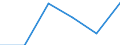 Statistical classification of economic activities in the European Community (NACE Rev. 1.1): Wholesale and retail trade; repair of motor vehicles, motorcycles and personal and household goods / Economical indicator for structural business statistics: Enterprises - number / Size classes in number of persons employed: Total / Geopolitical entity (reporting): Germany