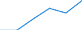 Statistical classification of economic activities in the European Community (NACE Rev. 1.1): Wholesale and retail trade; repair of motor vehicles, motorcycles and personal and household goods / Economical indicator for structural business statistics: Enterprises - number / Size classes in number of persons employed: Total / Geopolitical entity (reporting): Estonia