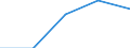 Statistical classification of economic activities in the European Community (NACE Rev. 1.1): Wholesale and retail trade; repair of motor vehicles, motorcycles and personal and household goods / Economical indicator for structural business statistics: Enterprises - number / Size classes in number of persons employed: Total / Geopolitical entity (reporting): Greece