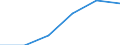 Statistical classification of economic activities in the European Community (NACE Rev. 1.1): Wholesale and retail trade; repair of motor vehicles, motorcycles and personal and household goods / Economical indicator for structural business statistics: Enterprises - number / Size classes in number of persons employed: Total / Geopolitical entity (reporting): Spain