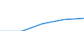 Statistical classification of economic activities in the European Community (NACE Rev. 1.1): Wholesale and retail trade; repair of motor vehicles, motorcycles and personal and household goods / Economical indicator for structural business statistics: Enterprises - number / Size classes in number of persons employed: Total / Geopolitical entity (reporting): France
