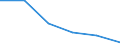 Statistical classification of economic activities in the European Community (NACE Rev. 1.1): Wholesale and retail trade; repair of motor vehicles, motorcycles and personal and household goods / Economical indicator for structural business statistics: Enterprises - number / Size classes in number of persons employed: Total / Geopolitical entity (reporting): Italy
