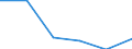 Statistical classification of economic activities in the European Community (NACE Rev. 1.1): Wholesale and retail trade; repair of motor vehicles, motorcycles and personal and household goods / Economical indicator for structural business statistics: Enterprises - number / Size classes in number of persons employed: Total / Geopolitical entity (reporting): Cyprus