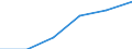 Statistical classification of economic activities in the European Community (NACE Rev. 1.1): Wholesale and retail trade; repair of motor vehicles, motorcycles and personal and household goods / Economical indicator for structural business statistics: Enterprises - number / Size classes in number of persons employed: Total / Geopolitical entity (reporting): Latvia