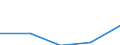 Statistical classification of economic activities in the European Community (NACE Rev. 1.1): Wholesale and retail trade; repair of motor vehicles, motorcycles and personal and household goods / Economical indicator for structural business statistics: Enterprises - number / Size classes in number of persons employed: Total / Geopolitical entity (reporting): Luxembourg