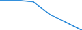 Statistical classification of economic activities in the European Community (NACE Rev. 1.1): Wholesale and retail trade; repair of motor vehicles, motorcycles and personal and household goods / Economical indicator for structural business statistics: Enterprises - number / Size classes in number of persons employed: Total / Geopolitical entity (reporting): Hungary