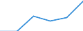 Statistical classification of economic activities in the European Community (NACE Rev. 1.1): Wholesale and retail trade; repair of motor vehicles, motorcycles and personal and household goods / Economical indicator for structural business statistics: Enterprises - number / Size classes in number of persons employed: Total / Geopolitical entity (reporting): Austria