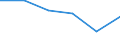 Statistical classification of economic activities in the European Community (NACE Rev. 1.1): Wholesale and retail trade; repair of motor vehicles, motorcycles and personal and household goods / Economical indicator for structural business statistics: Enterprises - number / Size classes in number of persons employed: Total / Geopolitical entity (reporting): Poland
