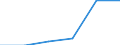 Statistical classification of economic activities in the European Community (NACE Rev. 1.1): Wholesale and retail trade; repair of motor vehicles, motorcycles and personal and household goods / Economical indicator for structural business statistics: Enterprises - number / Size classes in number of persons employed: Total / Geopolitical entity (reporting): Portugal