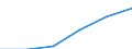 Statistical classification of economic activities in the European Community (NACE Rev. 1.1): Wholesale and retail trade; repair of motor vehicles, motorcycles and personal and household goods / Economical indicator for structural business statistics: Enterprises - number / Size classes in number of persons employed: Total / Geopolitical entity (reporting): Romania