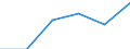 Statistical classification of economic activities in the European Community (NACE Rev. 1.1): Wholesale and retail trade; repair of motor vehicles, motorcycles and personal and household goods / Economical indicator for structural business statistics: Enterprises - number / Size classes in number of persons employed: Total / Geopolitical entity (reporting): Slovenia