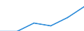 Statistical classification of economic activities in the European Community (NACE Rev. 1.1): Wholesale and retail trade; repair of motor vehicles, motorcycles and personal and household goods / Economical indicator for structural business statistics: Enterprises - number / Size classes in number of persons employed: Total / Geopolitical entity (reporting): Slovakia