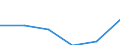 Statistical classification of economic activities in the European Community (NACE Rev. 1.1): Wholesale and retail trade; repair of motor vehicles, motorcycles and personal and household goods / Economical indicator for structural business statistics: Enterprises - number / Size classes in number of persons employed: Total / Geopolitical entity (reporting): Finland