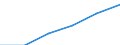 Statistical classification of economic activities in the European Community (NACE Rev. 1.1): Wholesale and retail trade; repair of motor vehicles, motorcycles and personal and household goods / Economical indicator for structural business statistics: Enterprises - number / Size classes in number of persons employed: Total / Geopolitical entity (reporting): Sweden