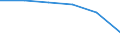 Statistical classification of economic activities in the European Community (NACE Rev. 1.1): Wholesale and retail trade; repair of motor vehicles, motorcycles and personal and household goods / Economical indicator for structural business statistics: Enterprises - number / Size classes in number of persons employed: Total / Geopolitical entity (reporting): Norway