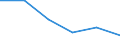 Statistical classification of economic activities in the European Community (NACE Rev. 1.1): Wholesale and retail trade; repair of motor vehicles, motorcycles and personal and household goods / Economical indicator for structural business statistics: Enterprises - number / Size classes in number of persons employed: Total / Geopolitical entity (reporting): United Kingdom