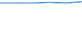 Statistical classification of economic activities in the European Community (NACE Rev. 1.1): Wholesale and retail trade; repair of motor vehicles, motorcycles and personal and household goods / Economical indicator for structural business statistics: Enterprises - number / Size classes in number of persons employed: 1 person employed / Geopolitical entity (reporting): Bulgaria