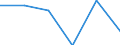 Statistical classification of economic activities in the European Community (NACE Rev. 1.1): Wholesale and retail trade; repair of motor vehicles, motorcycles and personal and household goods / Economical indicator for structural business statistics: Enterprises - number / Size classes in number of persons employed: 1 person employed / Geopolitical entity (reporting): Czechia