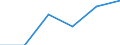 Statistical classification of economic activities in the European Community (NACE Rev. 1.1): Wholesale and retail trade; repair of motor vehicles, motorcycles and personal and household goods / Economical indicator for structural business statistics: Enterprises - number / Size classes in number of persons employed: 1 person employed / Geopolitical entity (reporting): Denmark