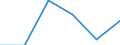 Statistical classification of economic activities in the European Community (NACE Rev. 1.1): Wholesale and retail trade; repair of motor vehicles, motorcycles and personal and household goods / Economical indicator for structural business statistics: Enterprises - number / Size classes in number of persons employed: 1 person employed / Geopolitical entity (reporting): Germany