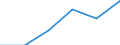 Statistical classification of economic activities in the European Community (NACE Rev. 1.1): Wholesale and retail trade; repair of motor vehicles, motorcycles and personal and household goods / Economical indicator for structural business statistics: Enterprises - number / Size classes in number of persons employed: 1 person employed / Geopolitical entity (reporting): Estonia