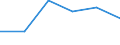Statistical classification of economic activities in the European Community (NACE Rev. 1.1): Wholesale and retail trade; repair of motor vehicles, motorcycles and personal and household goods / Economical indicator for structural business statistics: Enterprises - number / Size classes in number of persons employed: 1 person employed / Geopolitical entity (reporting): Ireland