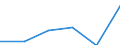 Statistical classification of economic activities in the European Community (NACE Rev. 1.1): Wholesale and retail trade; repair of motor vehicles, motorcycles and personal and household goods / Economical indicator for structural business statistics: Enterprises - number / Size classes in number of persons employed: 1 person employed / Geopolitical entity (reporting): Spain