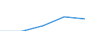Statistical classification of economic activities in the European Community (NACE Rev. 1.1): Wholesale and retail trade; repair of motor vehicles, motorcycles and personal and household goods / Economical indicator for structural business statistics: Enterprises - number / Size classes in number of persons employed: 1 person employed / Geopolitical entity (reporting): France