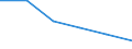 Statistical classification of economic activities in the European Community (NACE Rev. 1.1): Wholesale and retail trade; repair of motor vehicles, motorcycles and personal and household goods / Economical indicator for structural business statistics: Enterprises - number / Size classes in number of persons employed: 1 person employed / Geopolitical entity (reporting): Italy