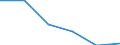 Statistical classification of economic activities in the European Community (NACE Rev. 1.1): Wholesale and retail trade; repair of motor vehicles, motorcycles and personal and household goods / Economical indicator for structural business statistics: Enterprises - number / Size classes in number of persons employed: 1 person employed / Geopolitical entity (reporting): Cyprus