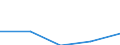 Statistical classification of economic activities in the European Community (NACE Rev. 1.1): Wholesale and retail trade; repair of motor vehicles, motorcycles and personal and household goods / Economical indicator for structural business statistics: Enterprises - number / Size classes in number of persons employed: 1 person employed / Geopolitical entity (reporting): Luxembourg