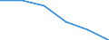 Statistical classification of economic activities in the European Community (NACE Rev. 1.1): Wholesale and retail trade; repair of motor vehicles, motorcycles and personal and household goods / Economical indicator for structural business statistics: Enterprises - number / Size classes in number of persons employed: 1 person employed / Geopolitical entity (reporting): Hungary