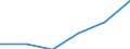 Statistical classification of economic activities in the European Community (NACE Rev. 1.1): Wholesale and retail trade; repair of motor vehicles, motorcycles and personal and household goods / Economical indicator for structural business statistics: Enterprises - number / Size classes in number of persons employed: 1 person employed / Geopolitical entity (reporting): Netherlands
