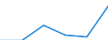 Statistical classification of economic activities in the European Community (NACE Rev. 1.1): Wholesale and retail trade; repair of motor vehicles, motorcycles and personal and household goods / Economical indicator for structural business statistics: Enterprises - number / Size classes in number of persons employed: 1 person employed / Geopolitical entity (reporting): Austria