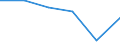 Statistical classification of economic activities in the European Community (NACE Rev. 1.1): Wholesale and retail trade; repair of motor vehicles, motorcycles and personal and household goods / Economical indicator for structural business statistics: Enterprises - number / Size classes in number of persons employed: 1 person employed / Geopolitical entity (reporting): Poland