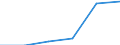 Statistical classification of economic activities in the European Community (NACE Rev. 1.1): Wholesale and retail trade; repair of motor vehicles, motorcycles and personal and household goods / Economical indicator for structural business statistics: Enterprises - number / Size classes in number of persons employed: 1 person employed / Geopolitical entity (reporting): Portugal